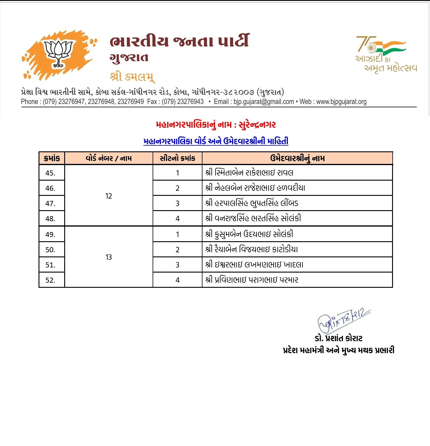 સ્થાનિક સ્વરાજ્યની ચૂંટણી: ભાજપે તબક્કાવાર ઉમેદવારો જાહેર કરવાનું કર્યું શરૂ 28 - image