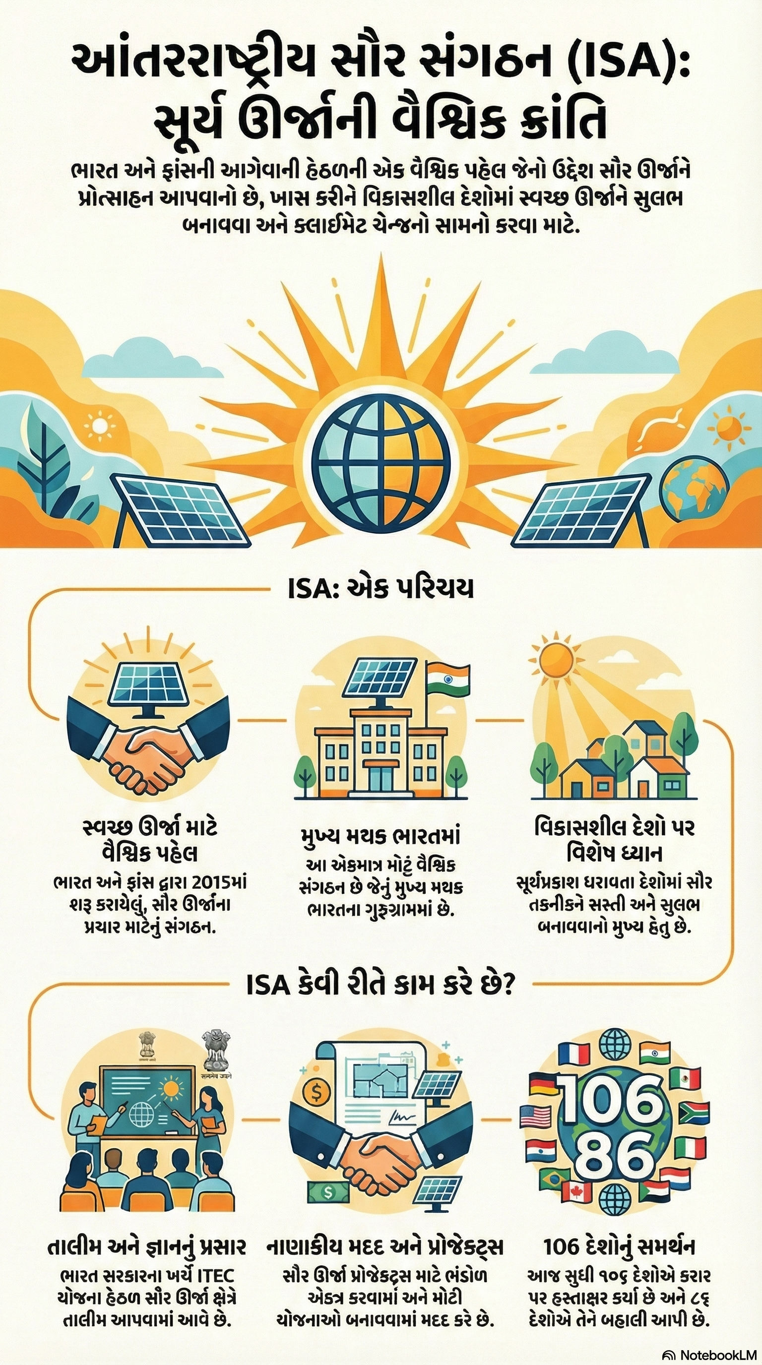 Explainer: ‘આંતરરાષ્ટ્રીય સૌર સંગઠન’ શું છે, આ સંસ્થા સહિત 65 સંગઠન સાથે અમેરિકાએ છેડો ફાડ્યો 2 - image