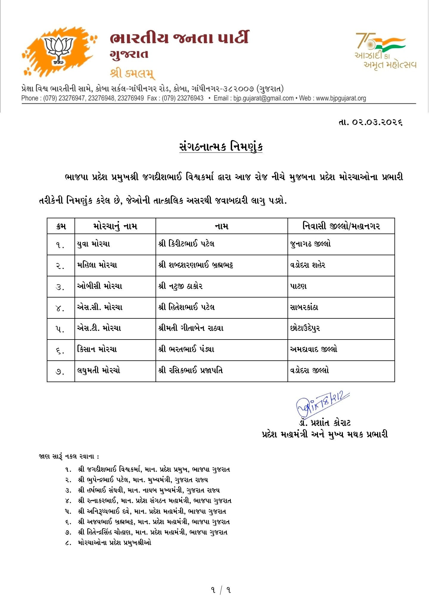 ગુજરાત ભાજપના સંગઠનમાં મોટા ફેરફાર, તમામ જિલ્લા-મહાનગરો અને વિવિધ મોરચાઓના પ્રભારીઓની જાહેરાત 4 - image