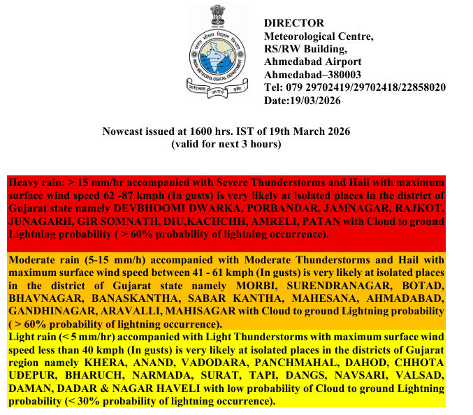 ગુજરાતમાં કરા સાથે વરસાદની આગાહી: 9 જિલ્લામાં રેડ ઍલર્ટ, 60થી 80 કિમીની ઝડપે પવન ફૂંકાશે 2 - image