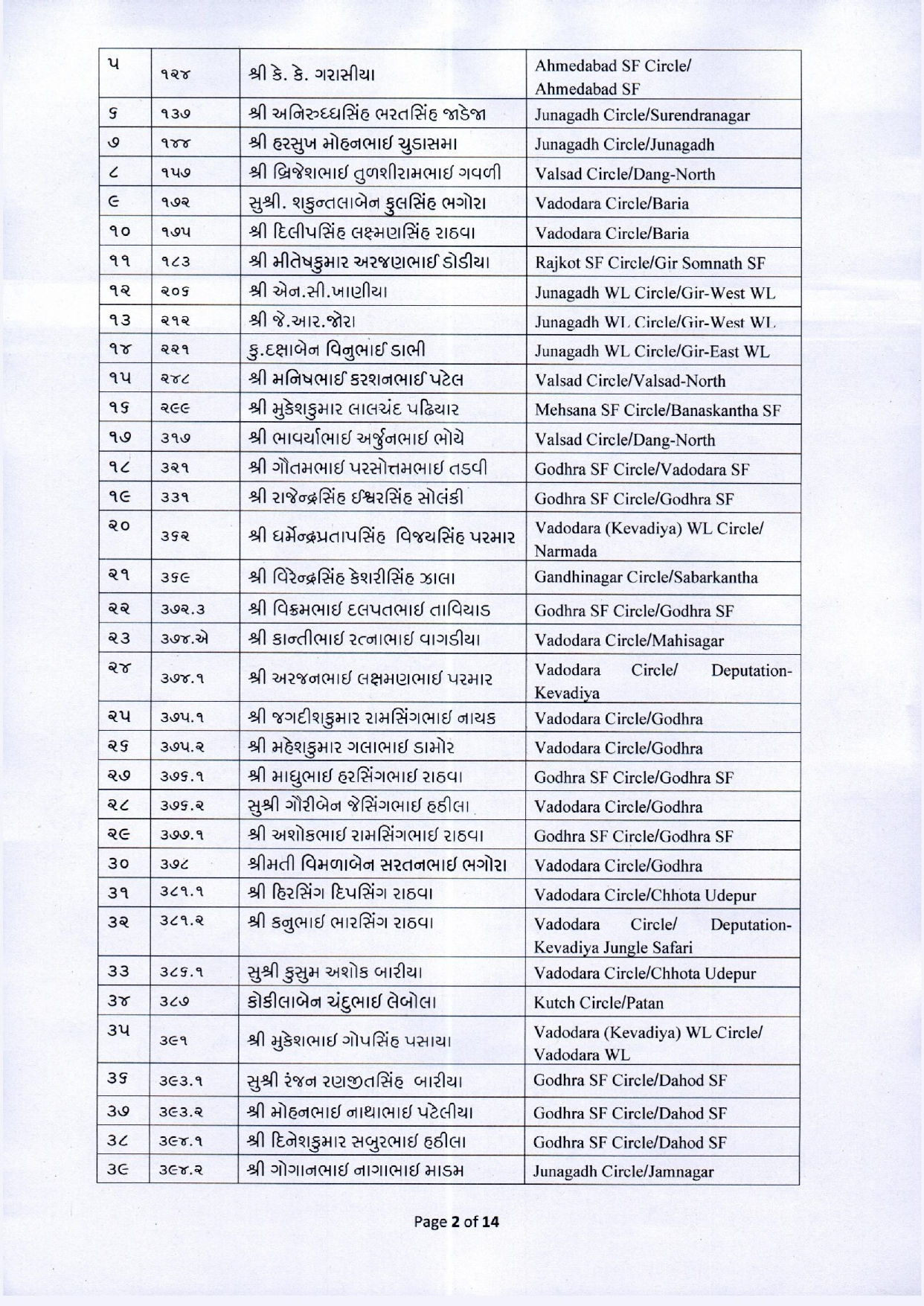 નવા વર્ષે વન વિભાગના કર્મચારીઓ માટે ખુશખબર, 425 વનરક્ષકની વનપાલ તરીકે બઢતી, જુઓ યાદી 3 - image