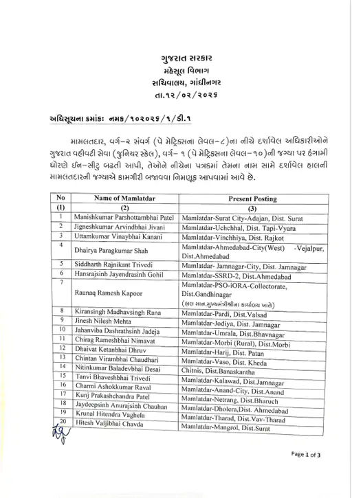 રાજ્યના 24 મામલતદાર અને 23 તાલુકા વિકાસ અધિકારીની ઈન-સીટુ બઢતી, જુઓ યાદી 2 - image