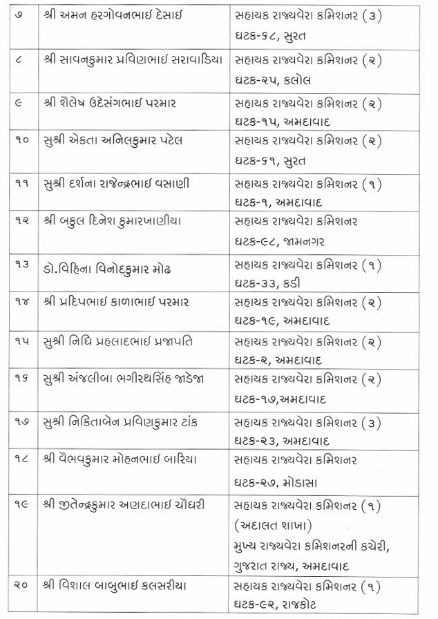ગાંધીનગર: રાજ્ય નાણા વિભાગે 27 આસિસ્ટન્ટ ટેક્સ કમિશનરની કરી નિમણૂક, જુઓ યાદી 3 - image