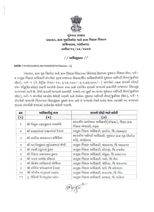 રાજ્યના 24 મામલતદાર અને 23 તાલુકા વિકાસ અધિકારીની ઈન-સીટુ બઢતી, જુઓ યાદી 4 - image