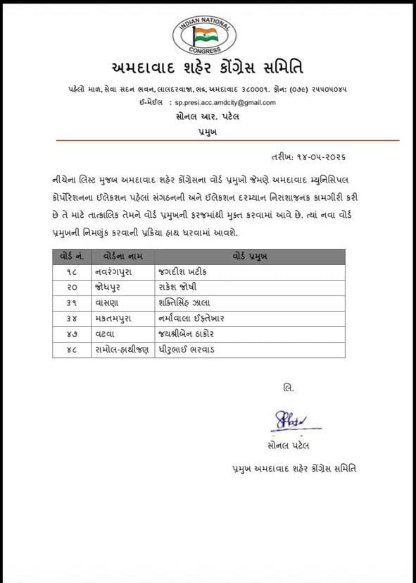 અમદાવાદ કોંગ્રેસમાં ભડકો: નિરાશાજનક પરિણામો બાદ 6 વોર્ડ પ્રમુખ સસ્પેન્ડ, શહેર પ્રમુખના રાજીનામાની માંગ 2 - image