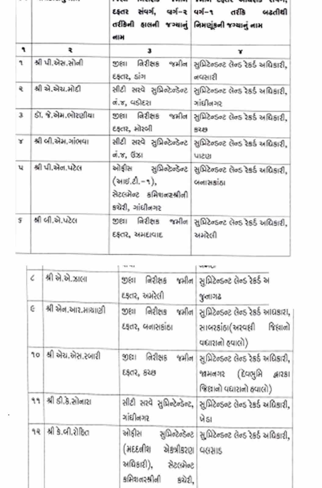 ગાંધીનગર: SLR વર્ગ-1 અને DILR વર્ગ-2ના અધિકારીઓને હંગાણી ધોરણે અપાઈ બઢતી, જુઓ યાદી 3 - image