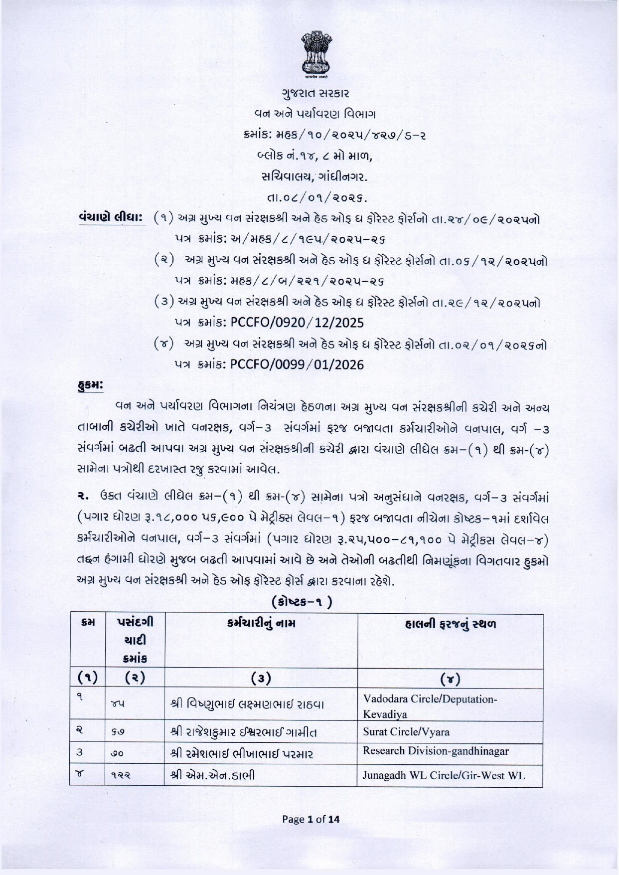નવા વર્ષે વન વિભાગના કર્મચારીઓ માટે ખુશખબર, 425 વનરક્ષકની વનપાલ તરીકે બઢતી, જુઓ યાદી 2 - image