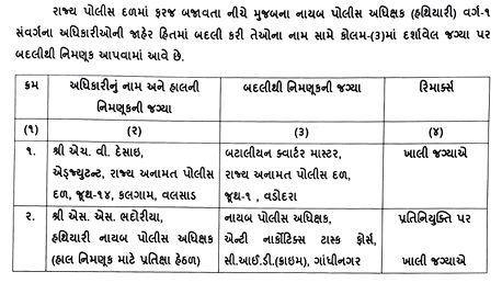 ગુજરાત પોલીસમાં મોટો ફેરફાર: 68 PIને DySP તરીકે બઢતી,  7 DySPની બદલીનો ગૃહ વિભાગે કર્યો હુકમ 11 - image