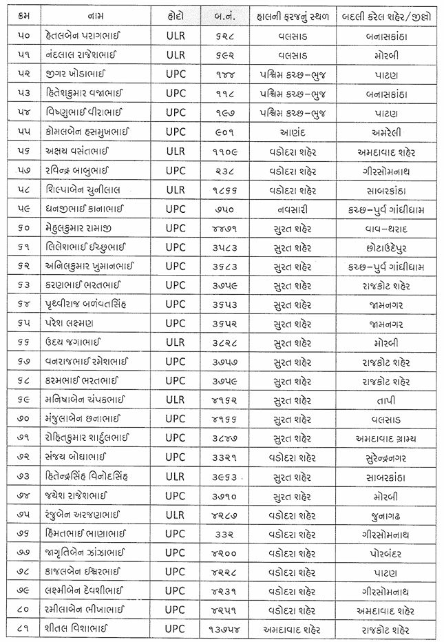 ગુજરાત પોલીસ બેડામાં મોટા ફેરફાર, 275 જેટલાં પોલીસ કર્મચારીની વિવિધ જિલ્લામાં બદલી 11 - image