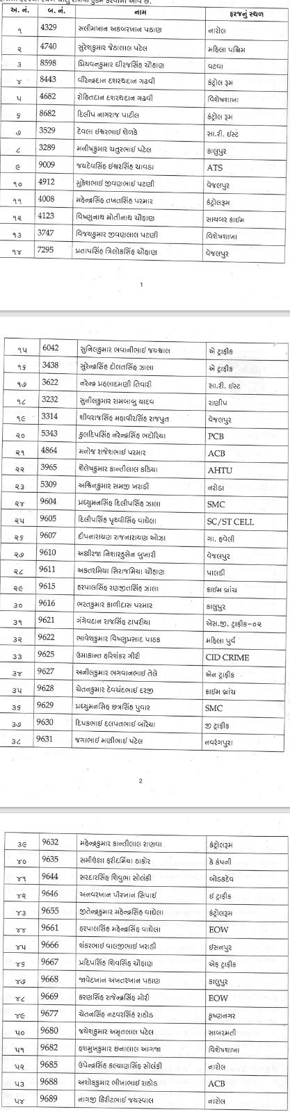 અમદાવાદ પોલીસમાં મોટા પાયે બઢતી: અનેક કોન્સ્ટેબલ અને હેડ કોન્સ્ટેબલોને મળ્યું પ્રમોશન 2 - image