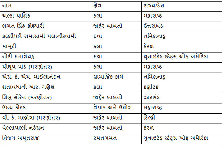 ધર્મેન્દ્રને મરણોત્તર પદ્મ વિભૂષણ મળતા પત્ની હેમા માલિની અને દીકરી ભાવુક, 2 ગુજરાતીને પદ્મ શ્રી એનાયત 3 - image