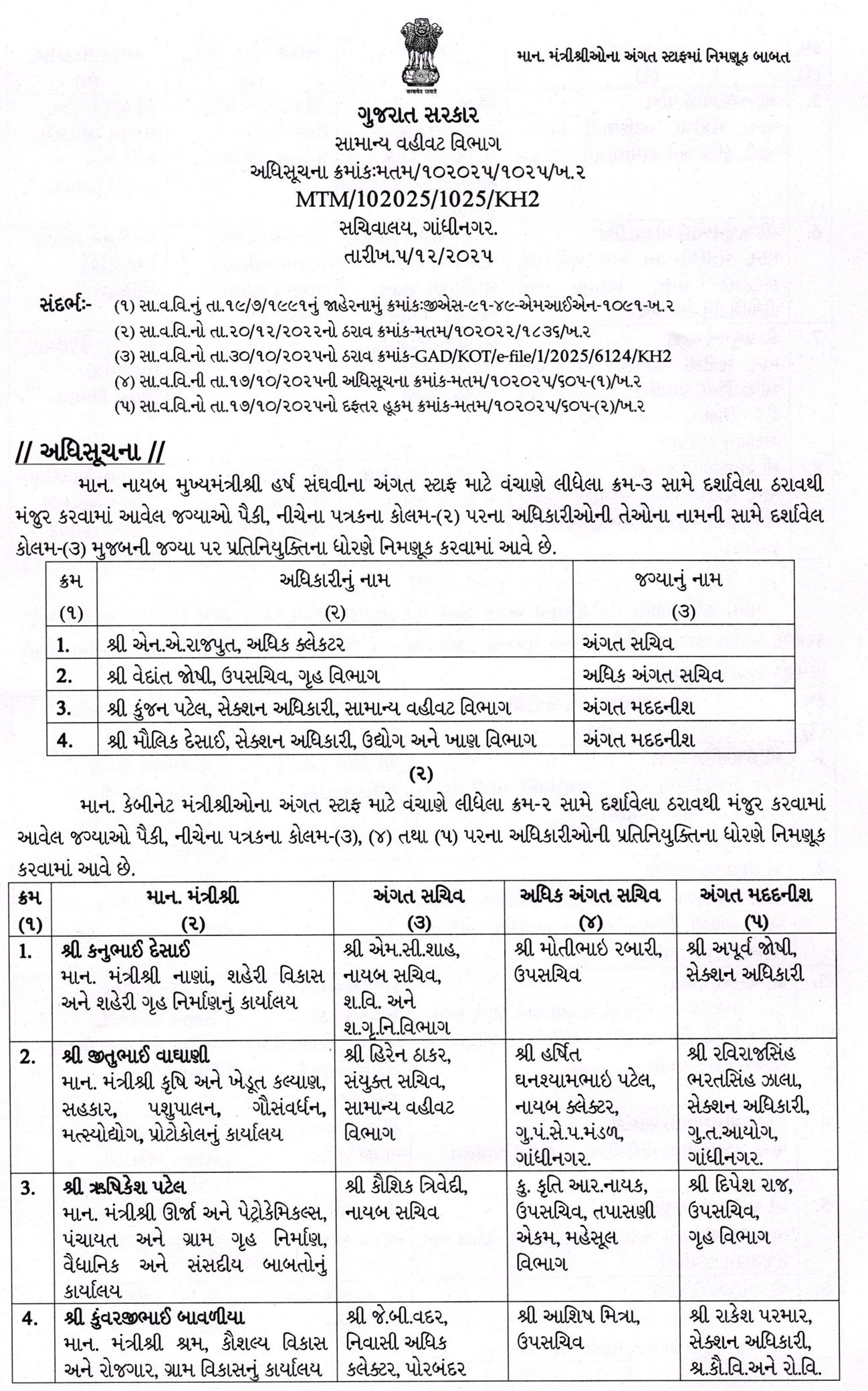 ગાંધીનગર: રાજ્ય કક્ષાના મંત્રી અને કેબિનેટ મંત્રીના PS-PAની નિમણૂક, જુઓ સંપૂર્ણ યાદી 2 - image