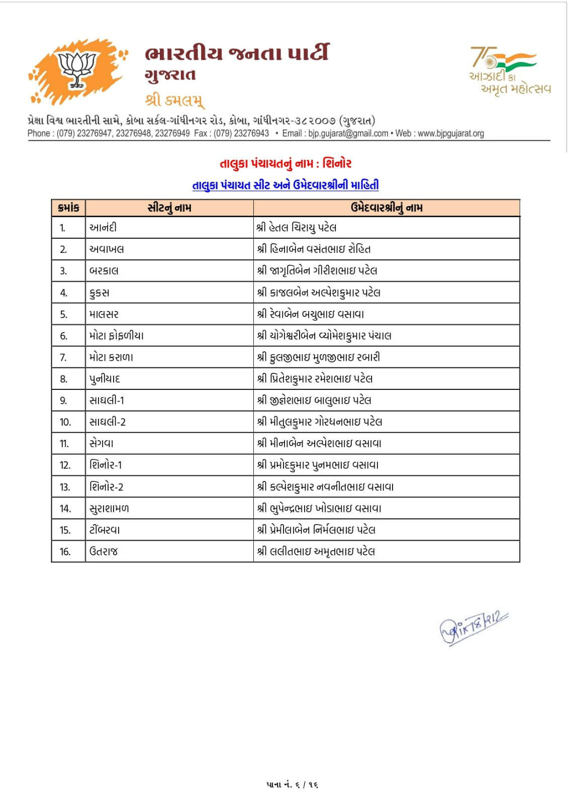 સ્થાનિક સ્વરાજ્યની ચૂંટણી: અમદાવાદ સહિત અનેક જિલ્લામાં ભાજપ ઉમેદવારના નામ જાહેર, જુઓ યાદી 105 - image