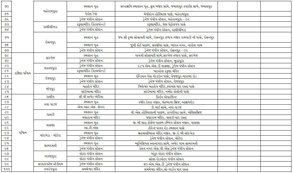 અમદાવાદીઓ સાવધાન! જાહેર રોડ પર શ્વાનને ખવડાવ્યું તો થશે દંડ, AMCએ નક્કી કર્યા 100 'ફિડિંગ સ્પોટ' 5 - image