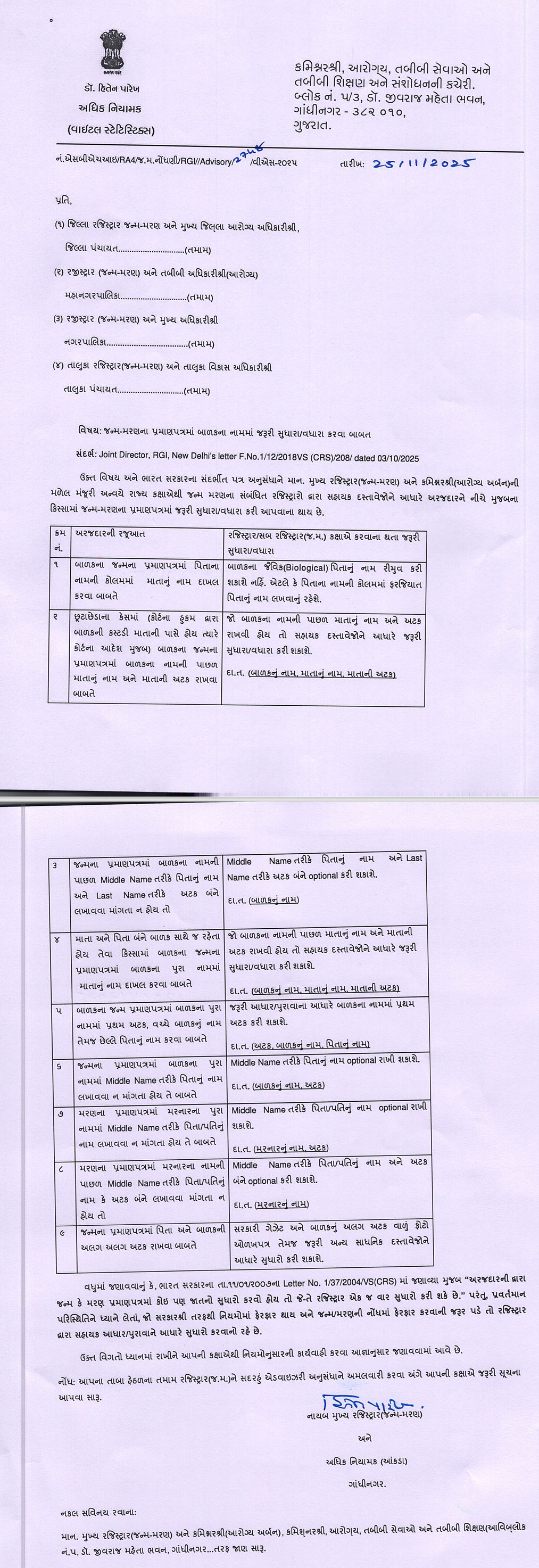 ગુજરાતમાં જન્મ-મરણના દાખલામાં નામ સુધારા અંગે નવા નિયમો જાહેર, જાણો એડવાઇઝરીની મહત્ત્વપૂર્ણ બાબતો 2 - image
