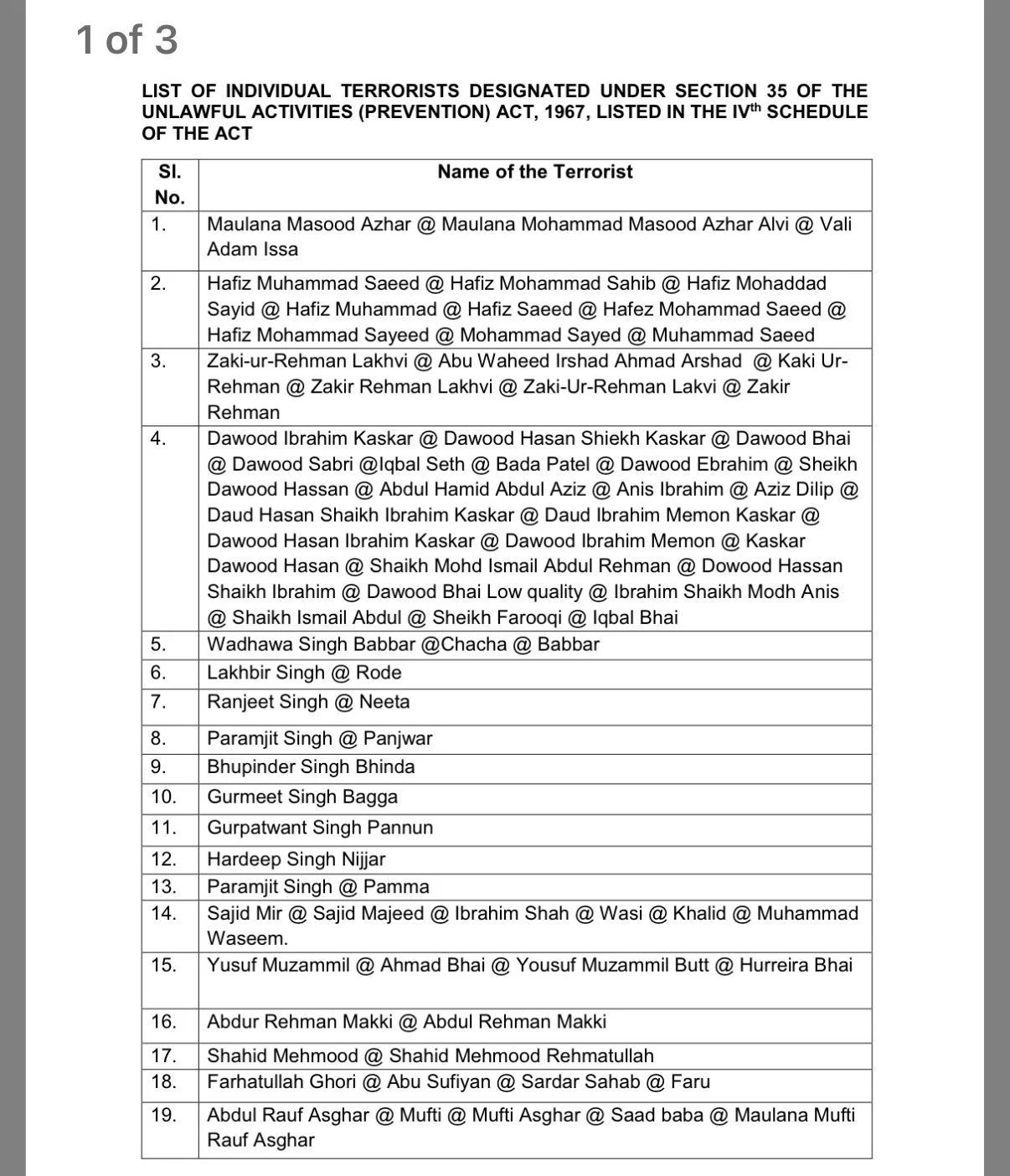 ભારતીય એજન્સીઓના ટોપ 20 આતંકીઓની હિટ લિસ્ટ, તેમાં દાઉદ ઈબ્રાહીમના અનેક નામ 2 - image