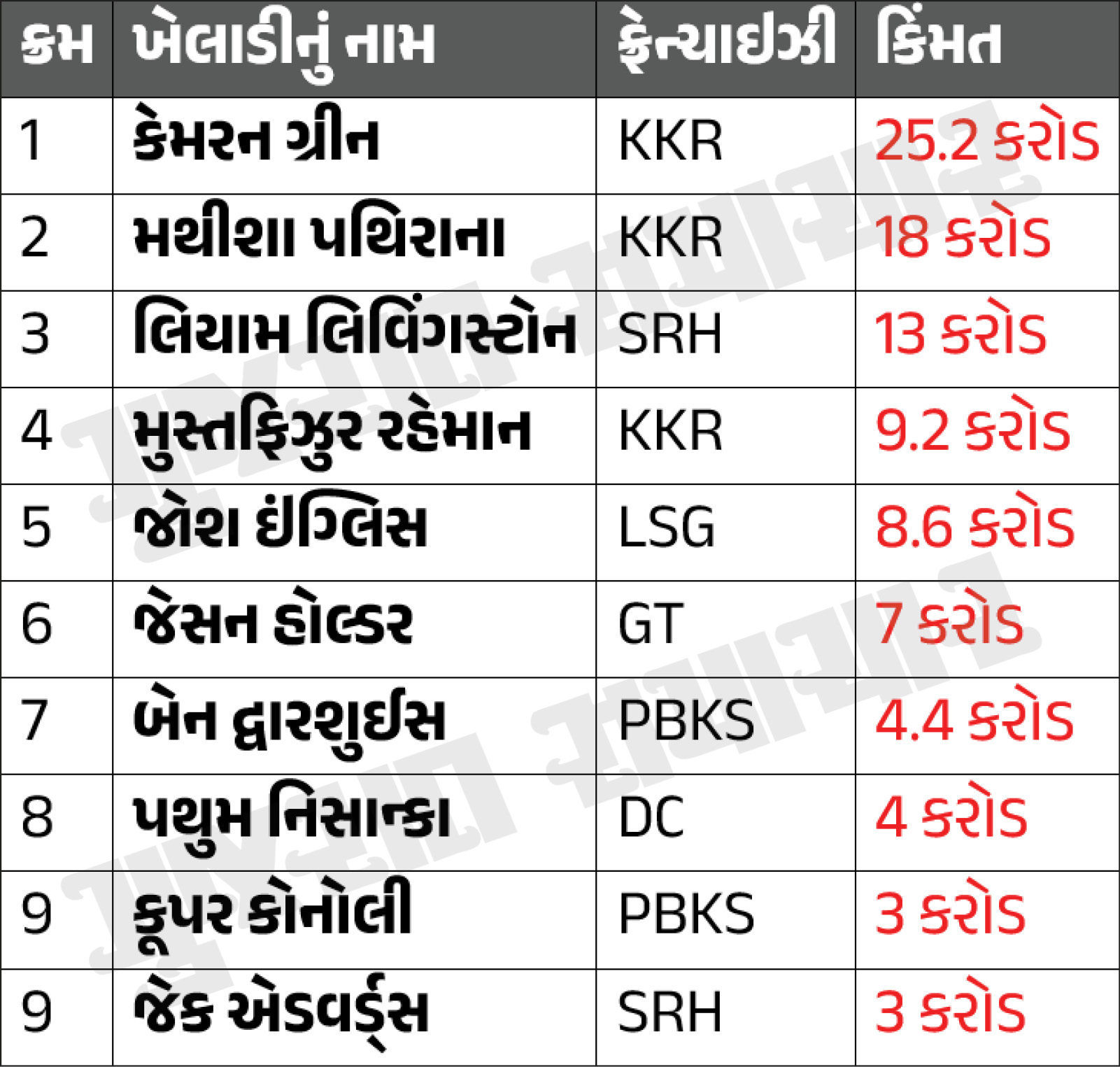 IPL 2026ના કાર્યક્રમમાં સંભવિત ફેરફાર, બે દિવસ મોડી શરૂ થઈ શકે 19મી સિઝન 3 - image