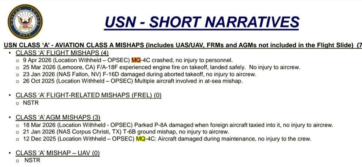ઈરાન સાથેના તણાવ વચ્ચે અમેરિકાનું મોટું નુકસાન, 2000 કરોડનું MQ-4C ટ્રાઇટન ક્રેશ, 25 ડ્રોન તૂટી પડ્યા 2 - image