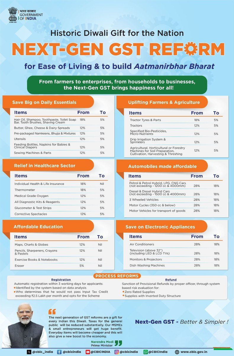 GSTના નવા સ્લેબ અંગે નિર્મલા સીતારમણની જાહેરાત, જાણો શું સસ્તું થશે અને મોંઘું 2 - image