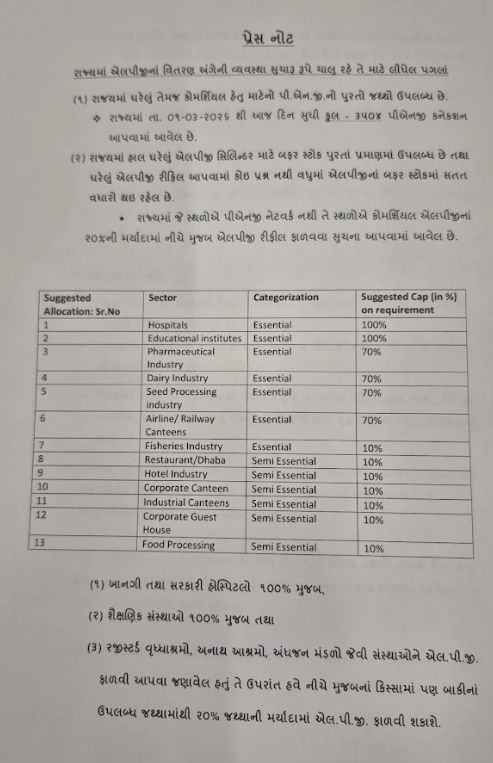ગુજરાતમાં કેરોસીન અને LPG વિતરણ માટે નવી ગાઈડલાઇન, જાણો કોને કેટલો ગેસ મળશે 2 - image
