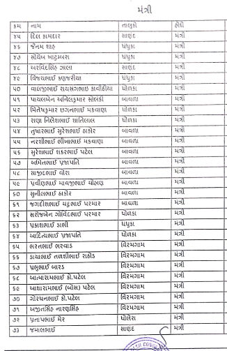 અમદાવાદ જિલ્લા કોંગ્રેસ સંગઠનમાં ધરખમ ફેરફાર, તમામ તાલુકાઓમાં નવા હોદ્દેદારોની નિમણૂક 5 - image