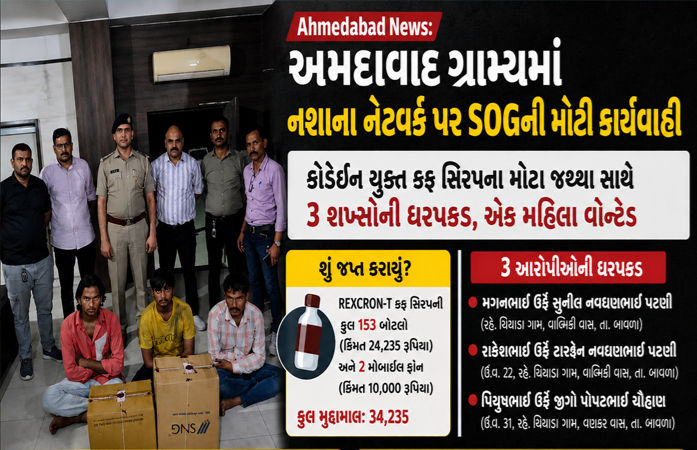 બાવળામાં નશાના કારોબારનો પર્દાફાશ: ચિયાડા ગામેથી કફ સિરપના જથ્થા સાથે 3 પકડાયા, જુહાપુરાની મહિલા ફરાર! 1 - image