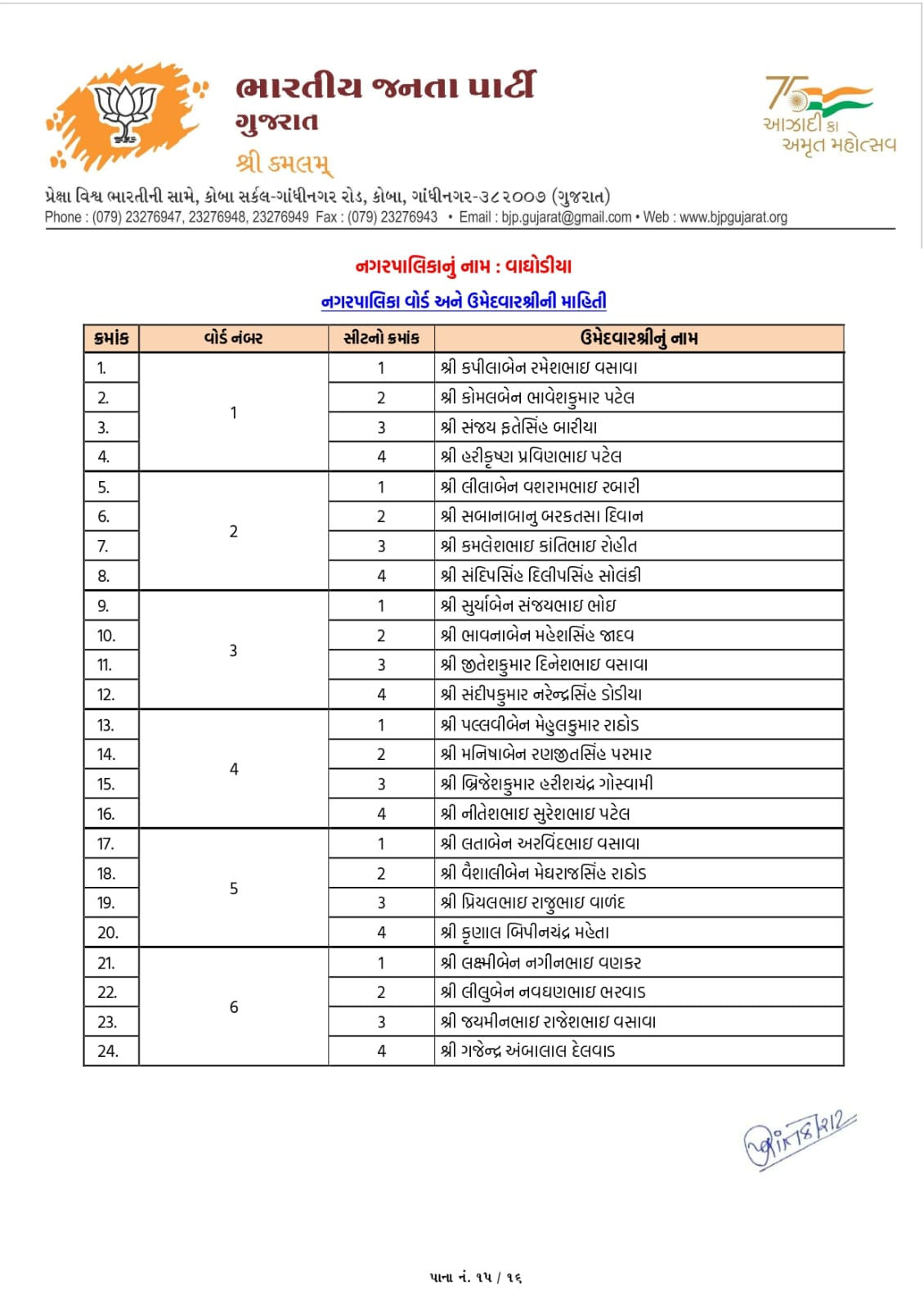 સ્થાનિક સ્વરાજ્યની ચૂંટણી: અમદાવાદ સહિત અનેક જિલ્લામાં ભાજપ ઉમેદવારના નામ જાહેર, જુઓ યાદી 114 - image