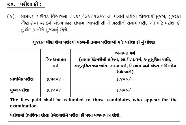રેવન્યૂ ડિપાર્ટમેન્ટમાં 400થી વધુ જગ્યાઓ પર ભરતી, કાલથી ફોર્મ ભરાશે, GSSSBએ કરી જાહેરાત 6 - image
