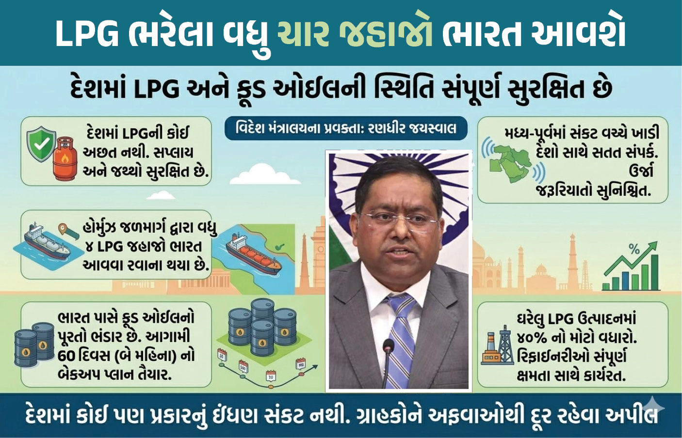 ‘હોર્મુઝ જળમાર્ગેથી LPG ભરેલા 4 જહાજો ભારત આવવા રવાના’, સંકટ વચ્ચે સરકારે આપ્યા રાહતના સમાચાર 1 - image