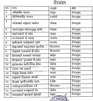 અમદાવાદ જિલ્લા કોંગ્રેસ સંગઠનમાં ધરખમ ફેરફાર, તમામ તાલુકાઓમાં નવા હોદ્દેદારોની નિમણૂક 3 - image