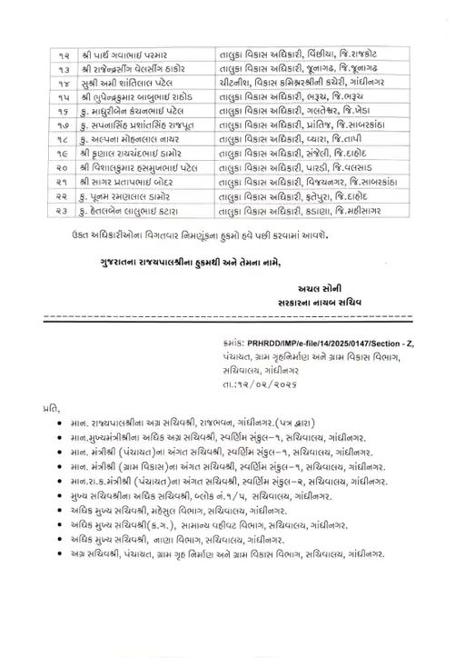 રાજ્યના 24 મામલતદાર અને 23 તાલુકા વિકાસ અધિકારીની ઈન-સીટુ બઢતી, જુઓ યાદી 5 - image