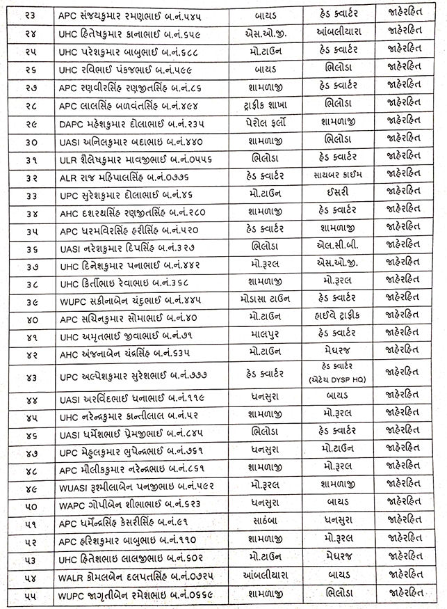 અરવલ્લી જિલ્લા પોલીસબેડામાં મોટા ફેરફાર, એક સાથે 97 પોલીસકર્મીઓની આંતરીક બદલી 3 - image