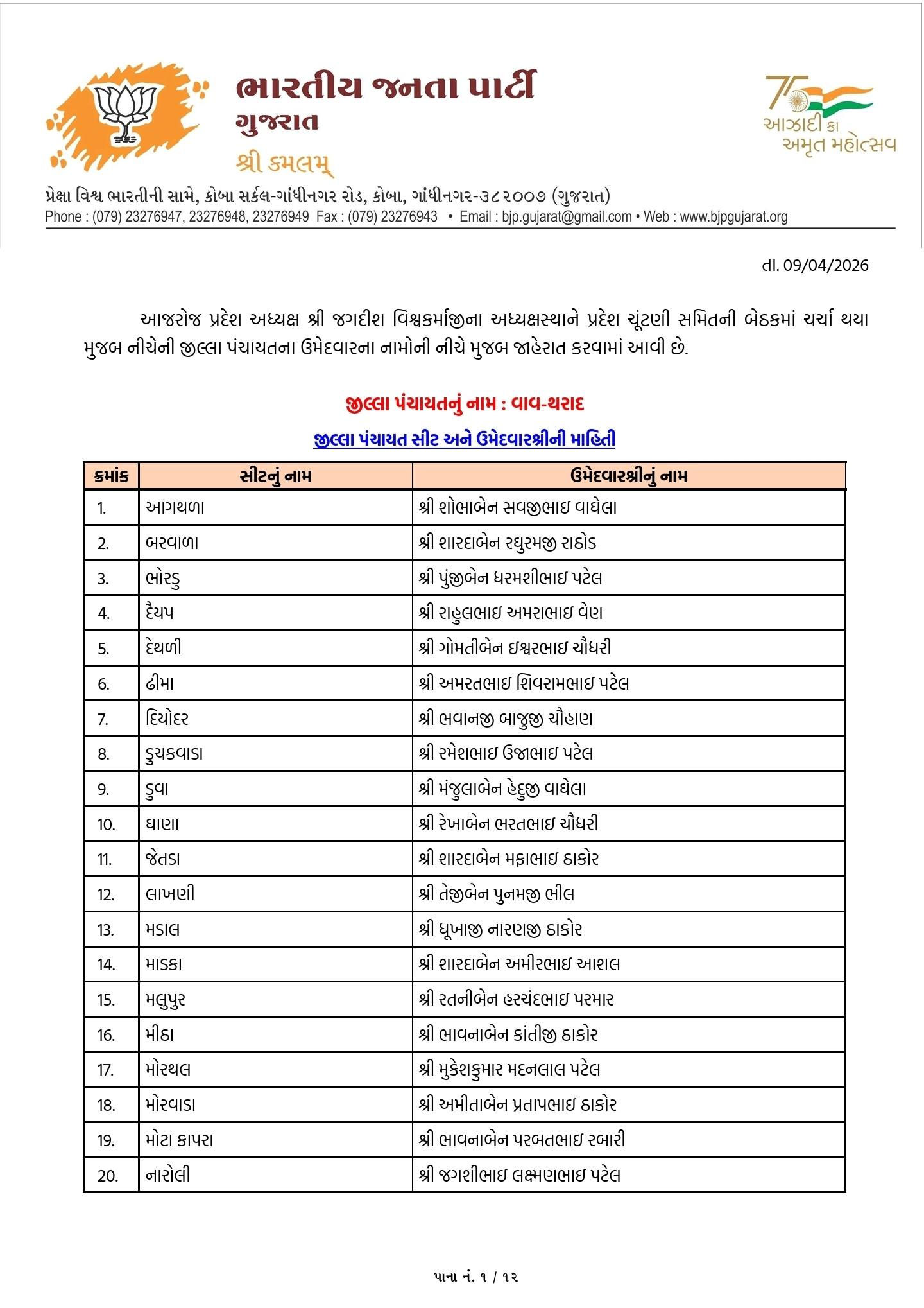 સ્થાનિક સ્વરાજ્યની ચૂંટણી: ભાજપે તબક્કાવાર ઉમેદવારો જાહેર કરવાનું કર્યું શરૂ 2 - image