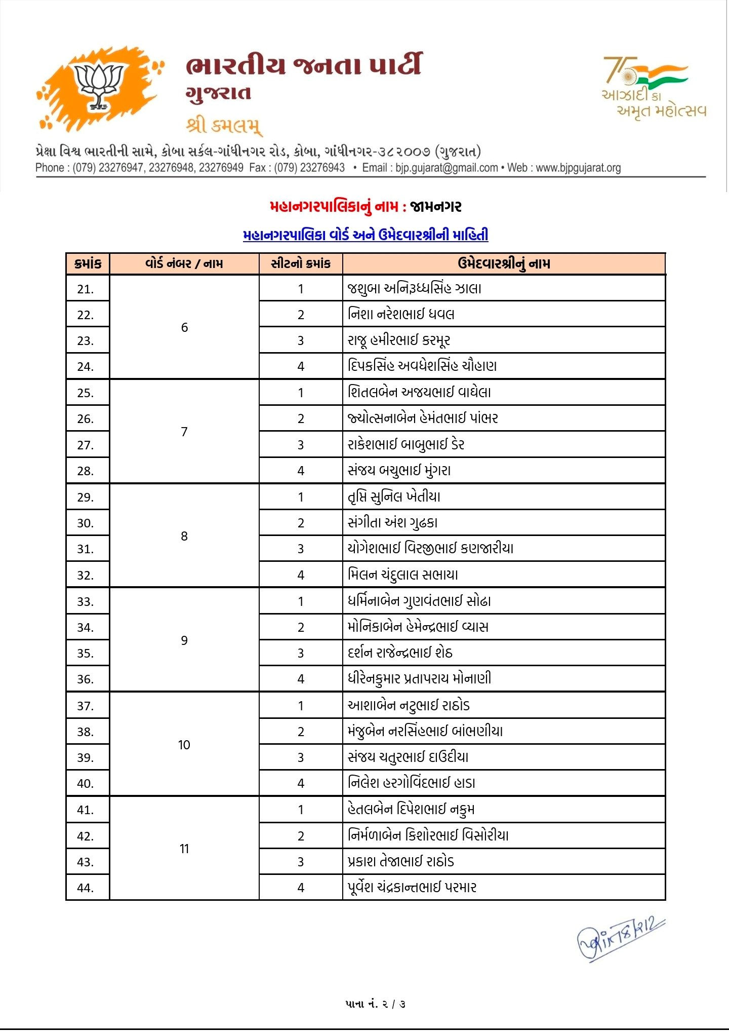 સ્થાનિક સ્વરાજ્યની ચૂંટણી: અમદાવાદ સહિત અનેક જિલ્લામાં ભાજપ ઉમેદવારના નામ જાહેર, જુઓ યાદી 22 - image