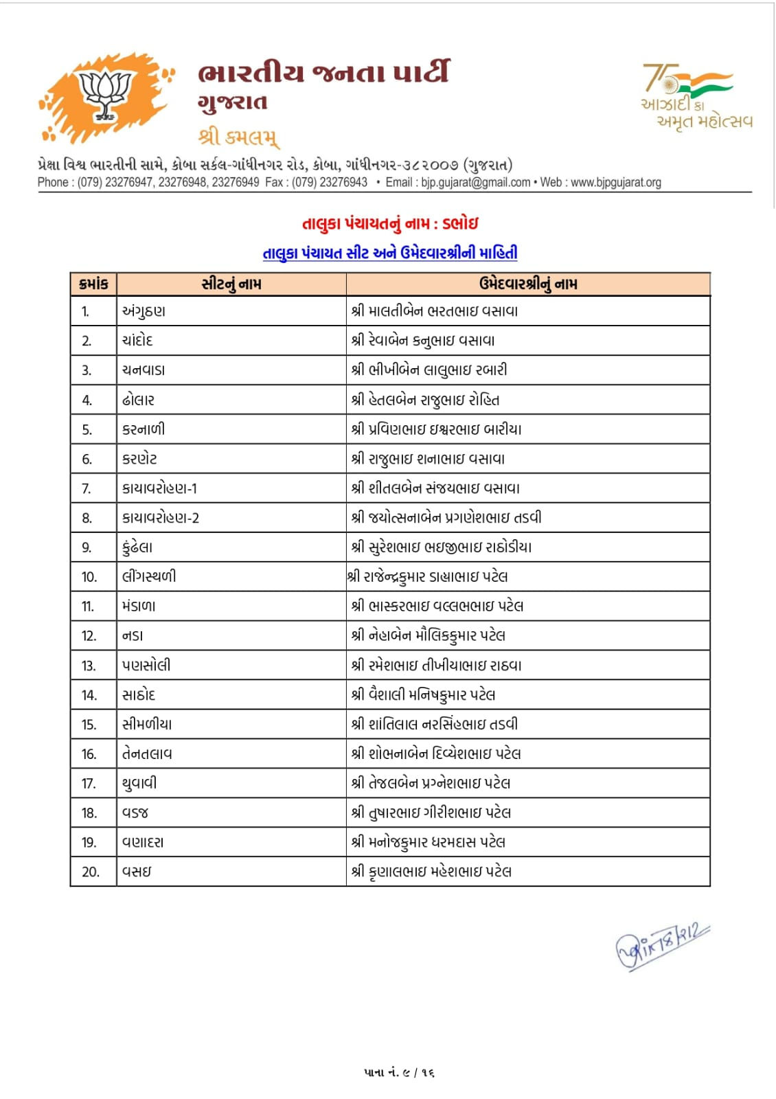 સ્થાનિક સ્વરાજ્યની ચૂંટણી: અમદાવાદ સહિત અનેક જિલ્લામાં ભાજપ ઉમેદવારના નામ જાહેર, જુઓ યાદી 108 - image