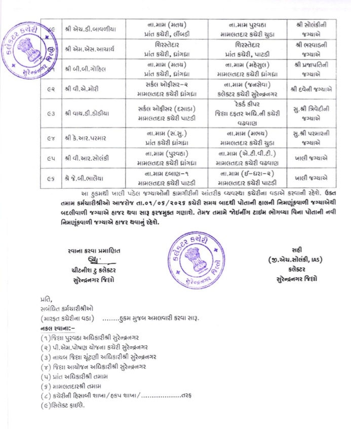 સુરેન્દ્રનગરમાં વહીવટી મોટો ફેરબદલ: 96 નાયબ મામલતદારોની બદલીનો કલેક્ટરનો હુકમ 7 - image
