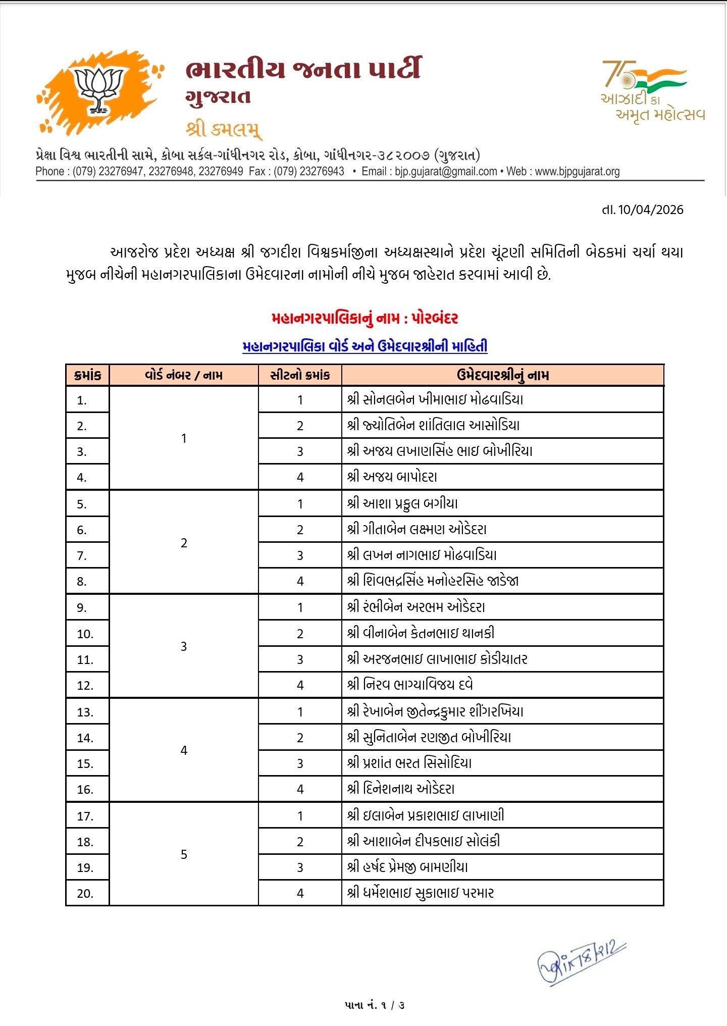 સ્થાનિક સ્વરાજ્યની ચૂંટણી: અમદાવાદ સહિત અનેક જિલ્લામાં ભાજપ ઉમેદવારના નામ જાહેર, જુઓ યાદી 30 - image
