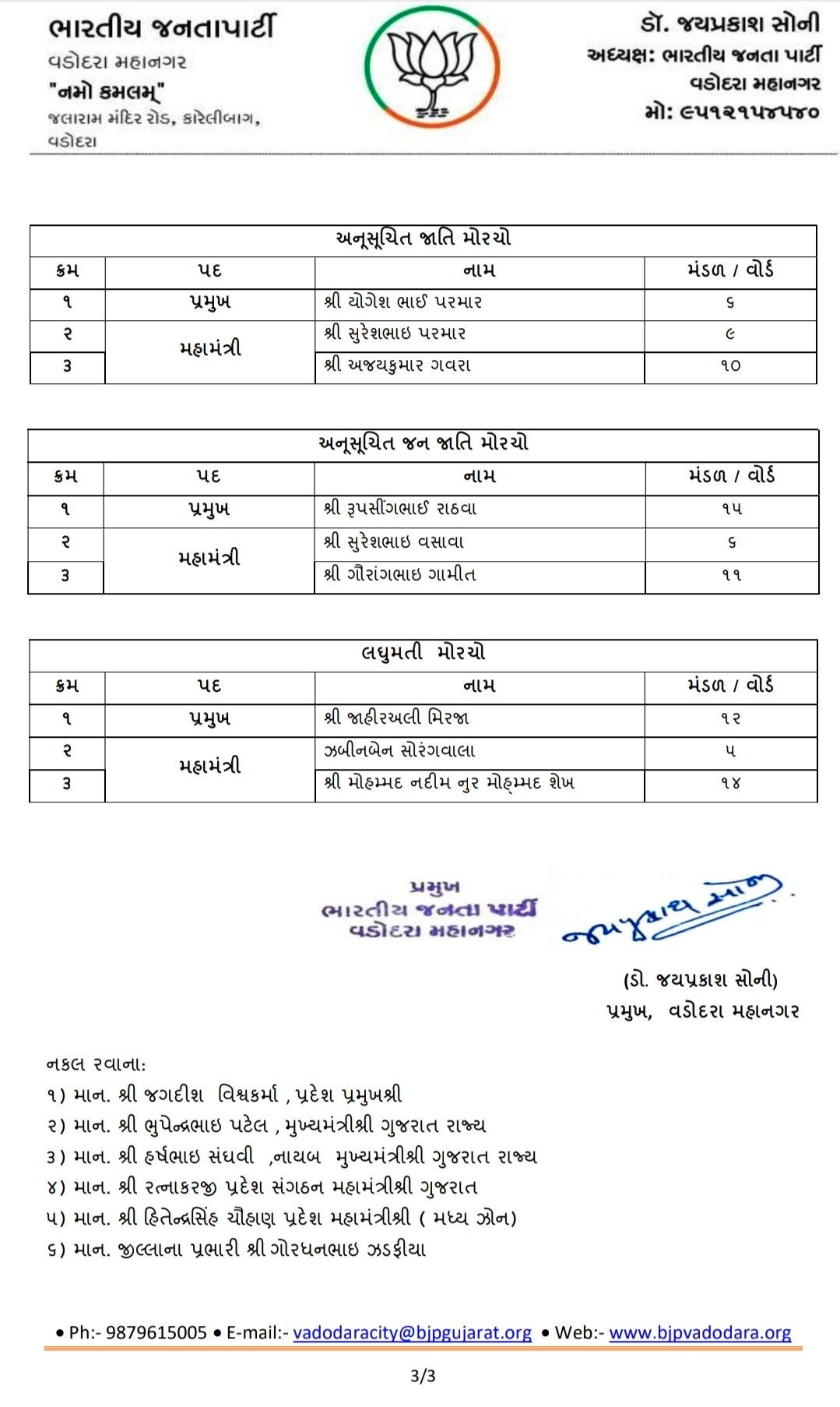 વડોદરા શહેર ભાજપના નવા સંગઠનનું માળખું જાહેર, ટીમમાં 45 હોદ્દેદારોની વરણી 4 - image