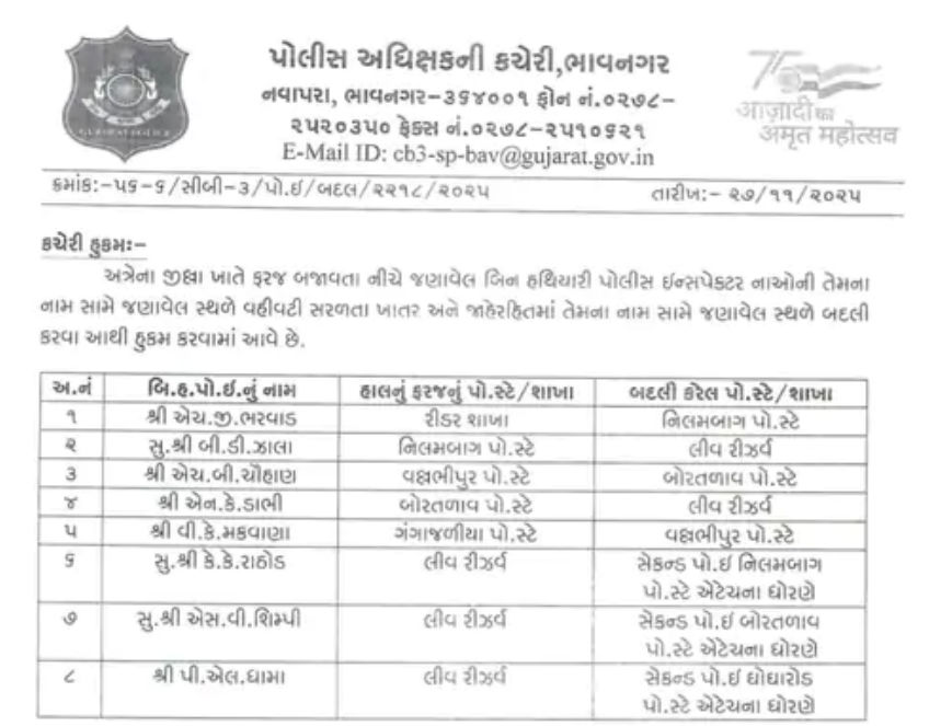 ભાવનગર જિલ્લામાં 8 PI અને 17 PSIની બદલી, ફરજમાં બેદરકારી દાખવવા બદલ જિલ્લા વડાની કાર્યવાહી 2 - image