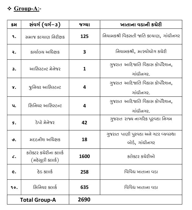 GSSSBની લેટેસ્ટ અપડેટ: જૂનિયર ક્લાર્ક CCEમાં 1180 નવી જગ્યાઓનો ઉમેરો, ફોર્મ ભરવાની તારીખ પણ લંબાઈ 2 - image