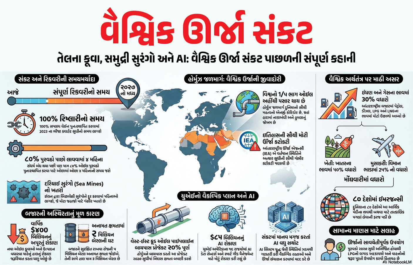 Explainer: યુદ્ધ પૂરું થઈ જાય, તો પણ સસ્તું ઓઈલ-ગેસ મેળવવામાં 2027 આવી જશે, સમજો સંપૂર્ણ ગણિત 1 - image