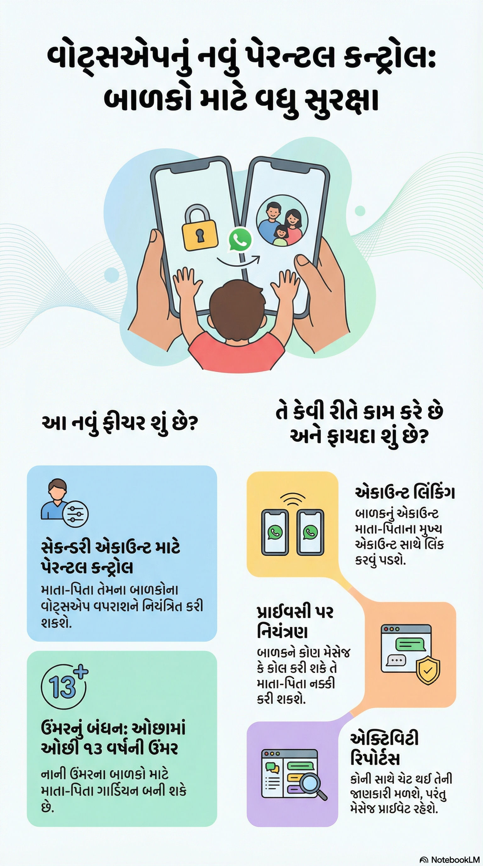 નવુ ફીચર: હવે બાળકોનું WhatsApp પણ પેરન્ટ્સના કન્ટ્રોલમાં રહેશે, જાણો કેવી રીતે 2 - image
