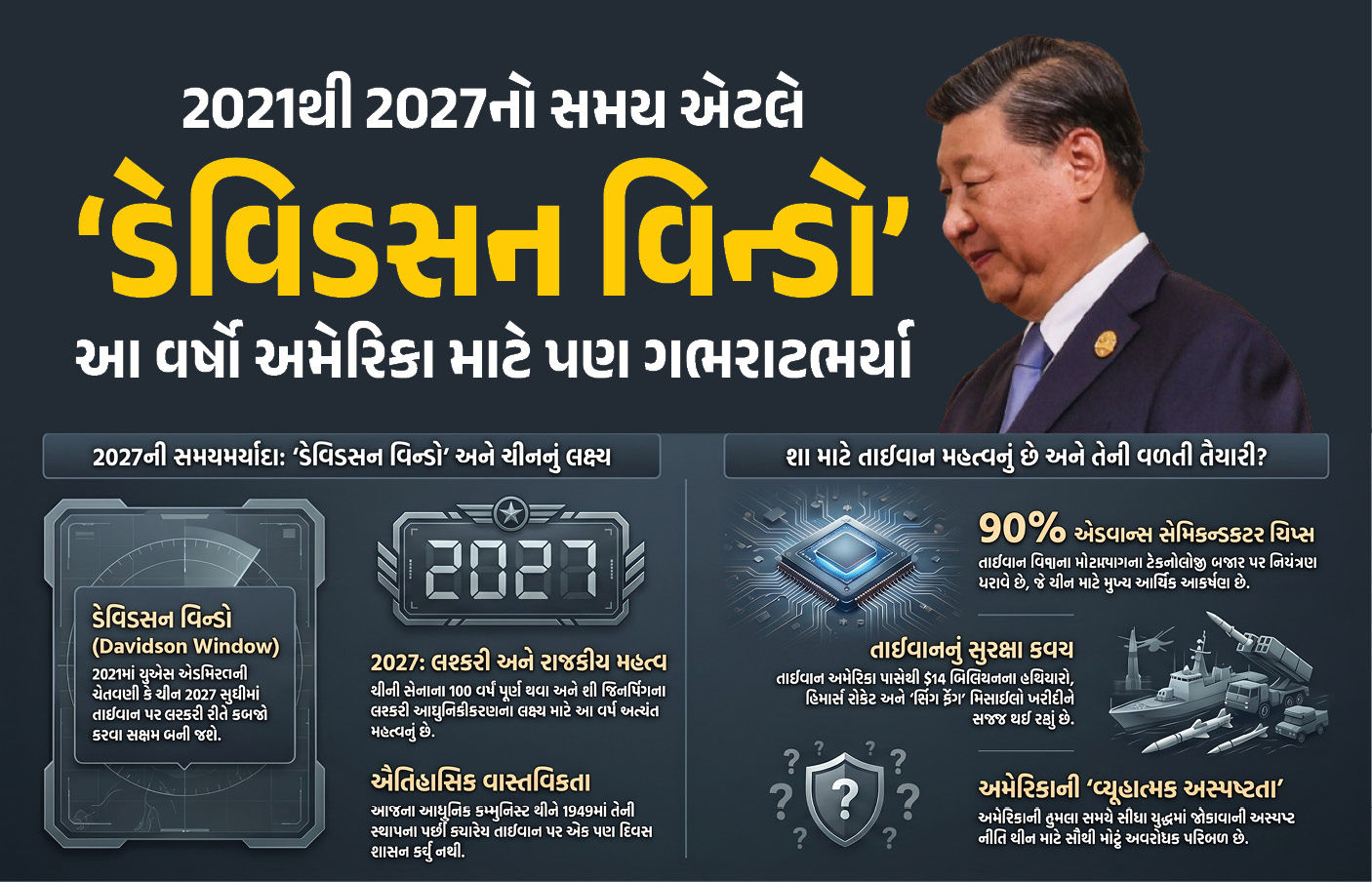 ચીન-તાઇવાન યુદ્ધ: 'ડેવિડસન વિન્ડો' અને 2027ની સંભવિત આક્રમણ યોજના
