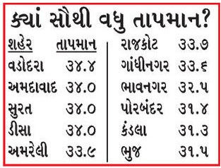 ગુજરાતમાં હવામાનની આગાહી: હજુ 10 દિવસ રહેશે મિશ્ર સિઝન, દિવસ-રાતમાં 18 ડિગ્રીનો તફાવત 2 - image