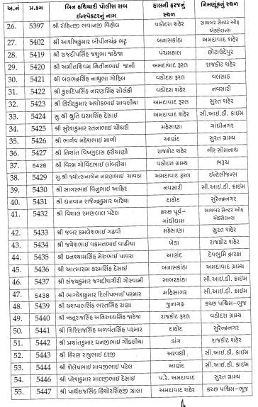 ગુજરાત પોલીસ બેડામાં ધરખમ ફેરફાર, સ્થાનિક સ્વરાજની ચૂંટણી અગાઉ 254 PSIને પ્રમોશન સાથે બદલી 3 - image