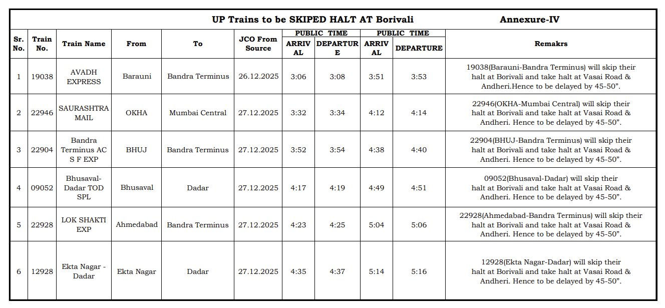 ગુજરાતની અનેક ટ્રેનો રદ, અનેકના સમય બદલાયા! કન્સ્ટ્રક્શનના કારણે વેસ્ટર્ન રેલવેમાં 30 દિવસનો બ્લોક 8 - image
