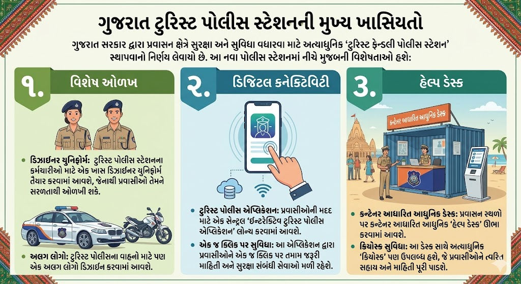 દ્વારકા, સોમનાથ અને ડાંગમાં ખુલશે 'ટુરિસ્ટ પોલીસ સ્ટેશન', ખાસ યુનિફોર્મમાં જોવા મળશે પોલીસ! 2 - image