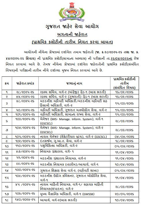 GPSC Exam: ગુજરાત જાહેર સેવા આયોગની પ્રિલીમ પરીક્ષાની તારીખો જાહેર, જાણો ક્યારે લેવાશે 2 - image
