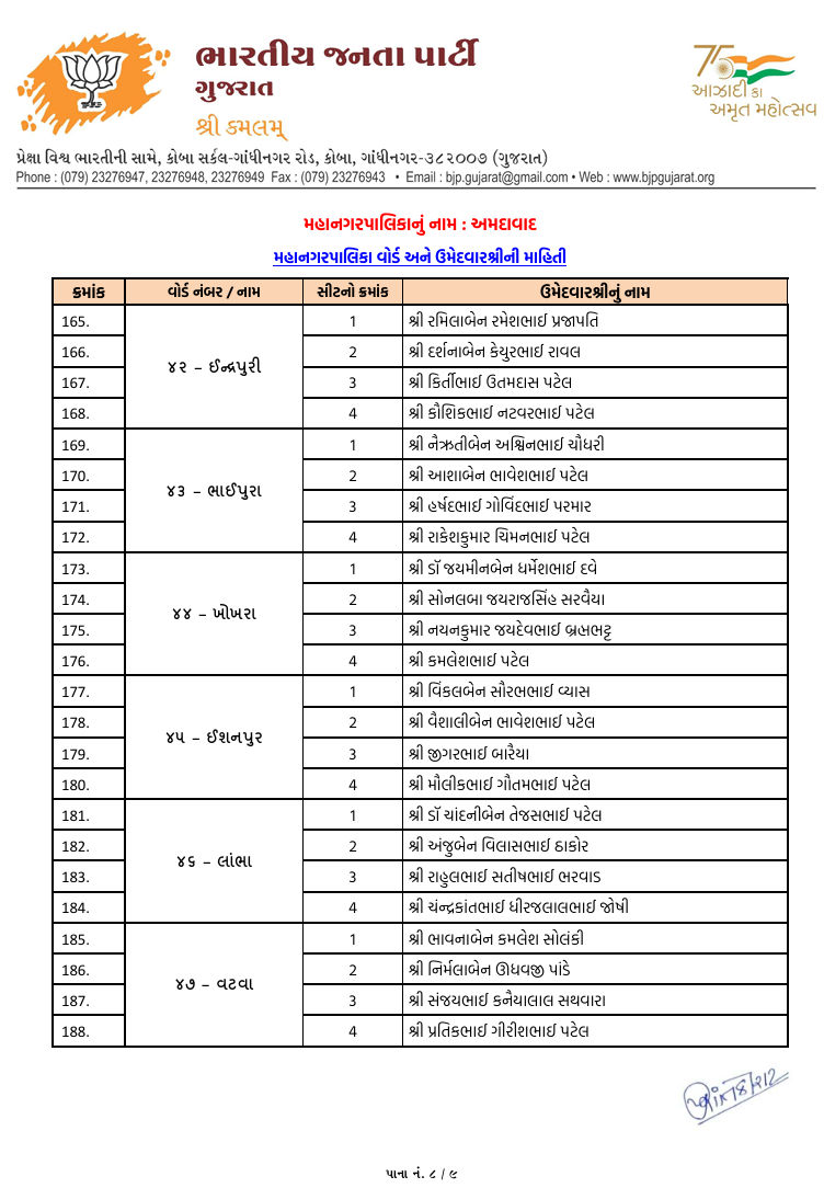સ્થાનિક સ્વરાજ્યની ચૂંટણી: અમદાવાદ સહિત અનેક જિલ્લામાં ભાજપ ઉમેદવારના નામ જાહેર, જુઓ યાદી 9 - image