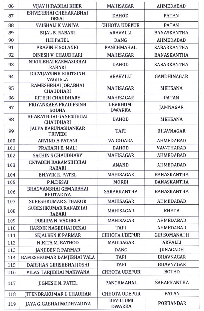 મહેસૂલ વિભાગમાં મોટા ફેરફાર, 207 તલાટી અને 145 નાયબ મામલતદારની બદલીના હુકમ 5 - image